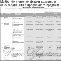 Майбутнім учителям фізики дозволили не складати ЗНО з профільного предмета