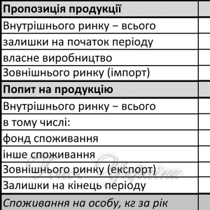 Цукор — уже не золото, а найдешевший продукт