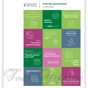 Нацбанк має сконцентрувати увагу на пожвавленні кредитування