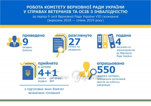 ЗВІТ про роботу Комітету ВРУ у справах ветеранів та осіб з інвалідністю за період дев’ятої сесії ВРУ восьмого скликання (вересень 2018 року — січень 2019 року)