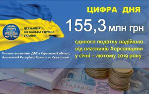 Херсонщина. Багато користі  від малого бізнесу