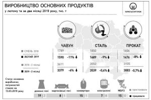 Системному переоснащенню заважають істотні ринкові ризики