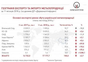 Металургія. Майбутнє галузі — ківш проблем?