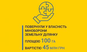Армії відновили право користуватися полігоном