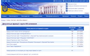 Із виступів уповноважених представників депутатських фракцій та груп