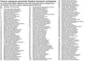 Народні депутати, які скористалися правом отримання коштів для компенсації