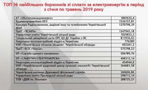 «Чернігівобленерго» погрожує відключити лікарню та митницю