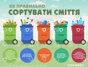 У Львові сортування сміття стає обов’язковим