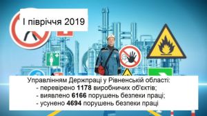 6166 порушень виявили фахівці Держпраці на Рівненщині