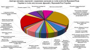 ВРУ. Про особистий прийом громадян