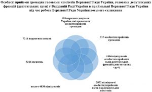 ВРУ. Про особистий прийом громадян