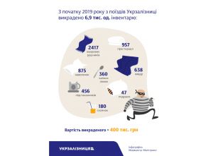 Про тарифні інтриги та залізничних злодіїв