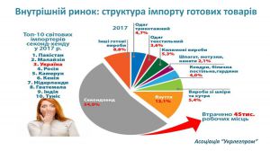 Чи скажуть «ні» секонд-хенду?