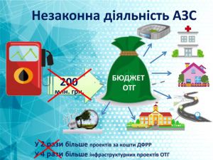 Рівненська ОДА запустила «гарячу лінію» щодо «тіньових» АЗС