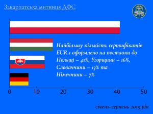 Наші товари купували 23 країни