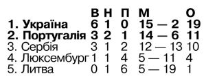 Відбір на Євро-2020