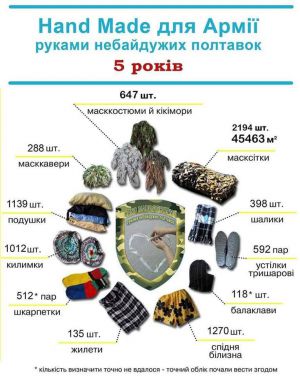 У Полтаві волонтерки не втомлюються допомагати нашим воїнам.