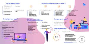 У двох школах Київщини стартував аудит