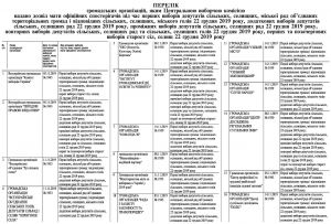 Вибори в ОТГ: Перелік громадських організацій