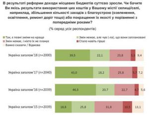 Децентралізація і реформа освітньої мережі: потрібна термінова робота над помилками