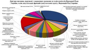 Про особистий прийом громадян у Верховній Раді