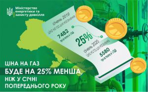 Для населення газ коштуватиме 6—7 гривень за кубометр