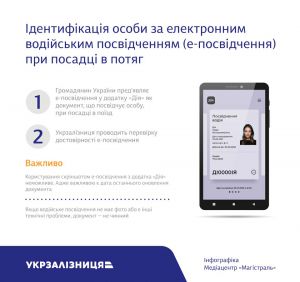 У поїзд можна сісти за е-посвідченням водія