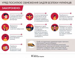 Про внесення змін до постанови Кабінету Міністрів України від 11 березня 2020 р. № 211
