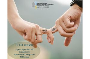 Понад 1000 шлюбів зареєстровано на Закарпатті протягом першого кварталу
