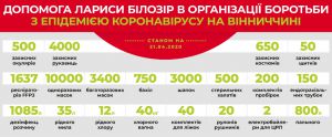 Не зраджуючи добрі традиції