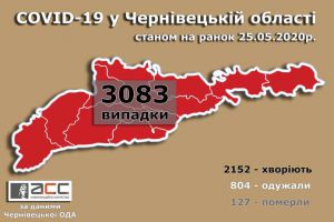 Ситуація на Буковині критична