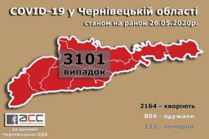 Зафіксовано найнижчу кількість інфікованих