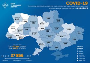 Рівень захворювання на COVID-19 залишається високим