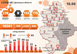 На Донеччині восьмий смертельний випадок із підтвердженою наявністю коронавірусу