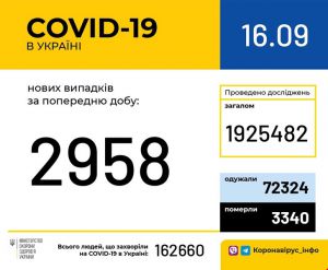 Тест на коронавірус