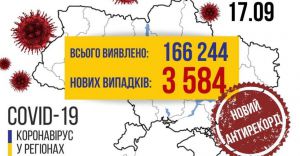 Коронавірус встановив новий антирекорд — за добу 3 584 інфікованих
