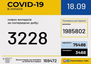 Показники тримаються на висоті