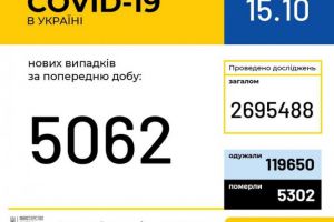 Без локдауна, проте з жорсткішими обмеженнями
