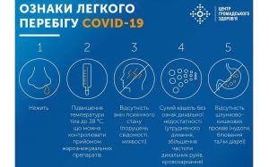 Догляд за пацієнтом з COVID-19 у домашніх умовах