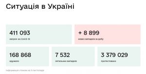 МОЗ попереджає про тяжкі часи