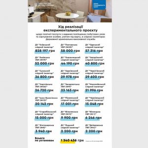 Запорізький СІЗО став прибутковим