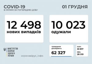 Локдаун вихідного дня не спрацював. Чекаємо повного