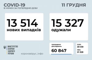 МОЗ попереджає: на нас чекає тяжка зима