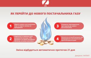 На Херсонщині постачальник газу умив руки