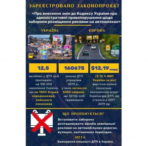 На автошляхах рекламі не місце