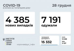 НАНУ радить: зміцнюйте імунітет вітамінами!