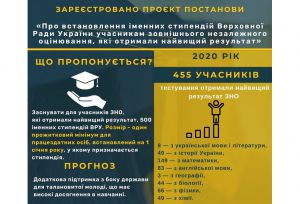 За найкращі результати ЗНО — іменні стипендії