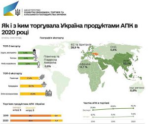 Ячмінь вгору — кукурудза вниз