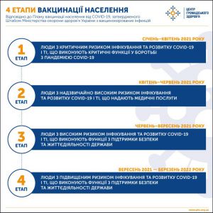 Операція «Вакцинація»