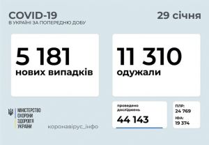 Антиковідна вакцинація стартує у лютому